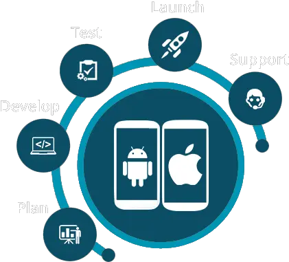 Mobile Apps Designdevelopment Ui Design Ux Mobile App Design And Development Png Development Png