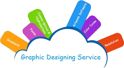 Graphic Designing And Artwork Preparation Bessemer Grange Primary School Png Graphic Design Png