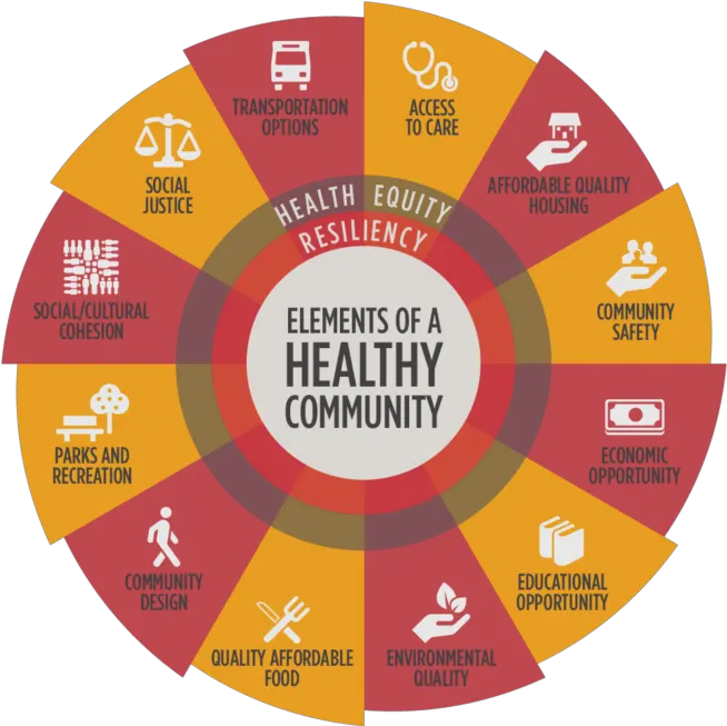 Home Vitalyst Health Hula Poke San Pedro Png Healthy Png