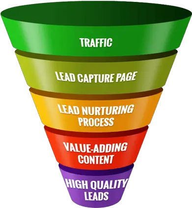 Real Estate Prospecting U0026 Sales Funnel Lead Gen Sales Funnel Png Funnel Png