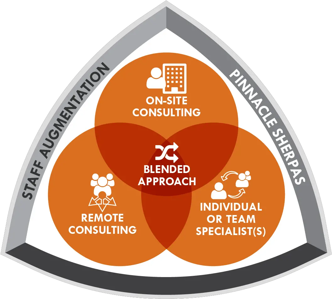 Pinnacle Solutions Inc Vertical Png Venn Diagram Logo