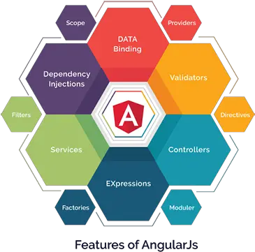 Angularjs Development Company Infografia Prima De Riesgo De Trabajo Png Angular Js Logo
