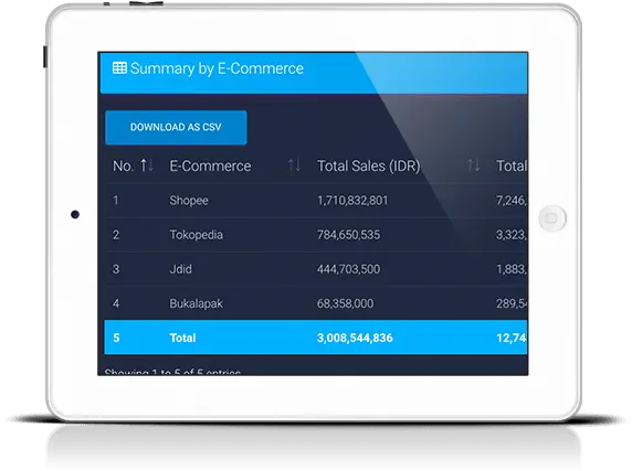 Compas U2013 E Commerce Market Insights Dashboard Flat Panel Display Png Compas Png