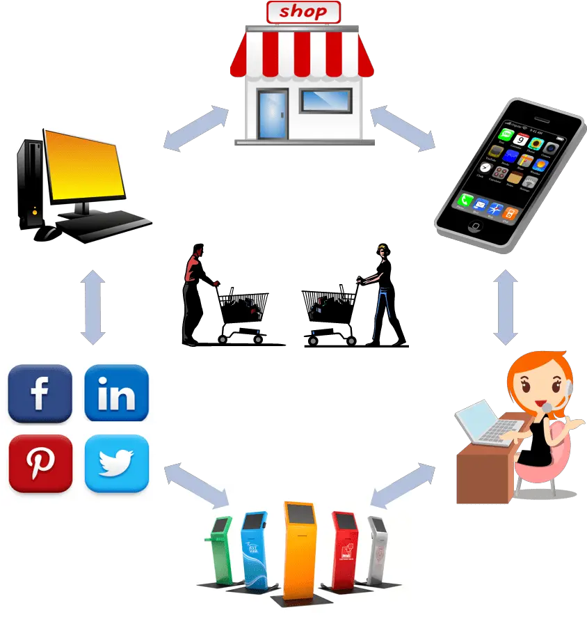 What Should A B2b Buyer Expect From Order Management Clipart Supply Chain Management Png Order Management System Icon