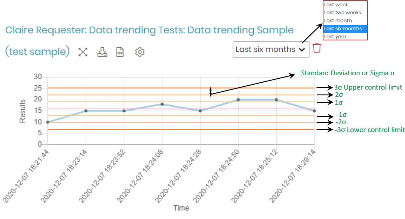 How Do I Create Data Trending Chart Labcollector Png Excel Chart Wizard Icon