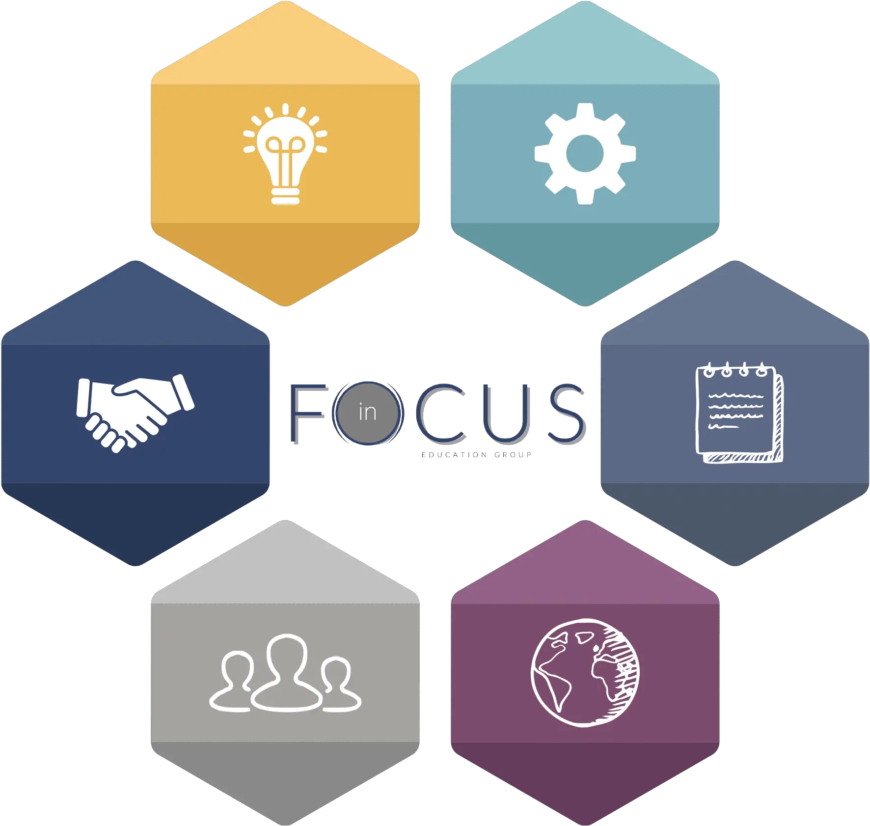 In Focus Education Group Social Emotional Learning K12 Quality Standards Png Focus Group Icon