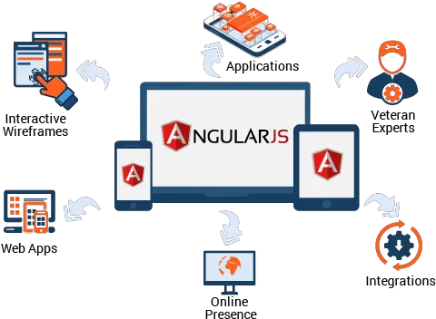 Angular Js Development Angularjs Development Png Angular Js Logo