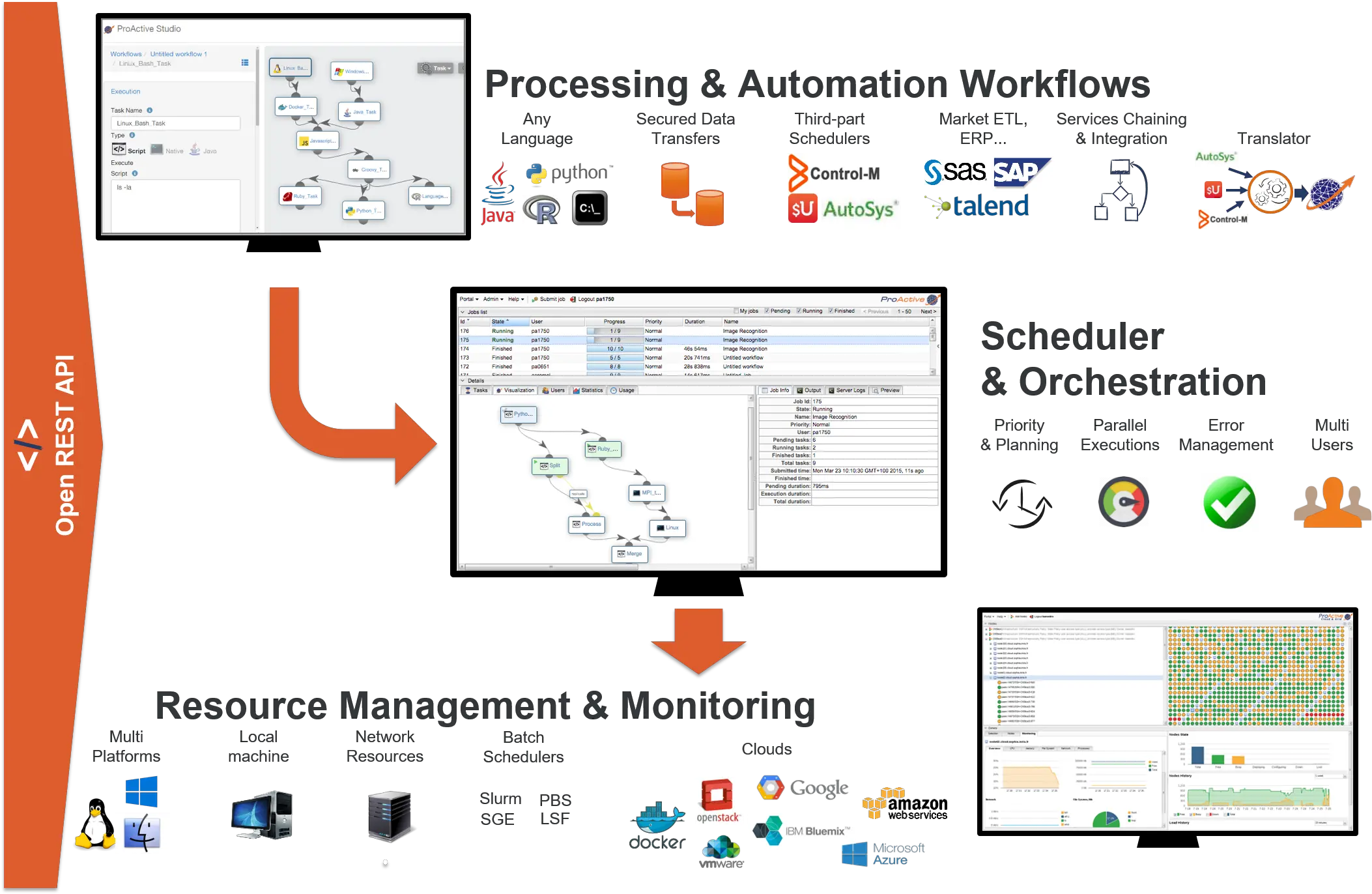 Proactive Workflows U0026 Scheduling U2014 User Guide Proactive Scheduling Png Sap Logon Icon