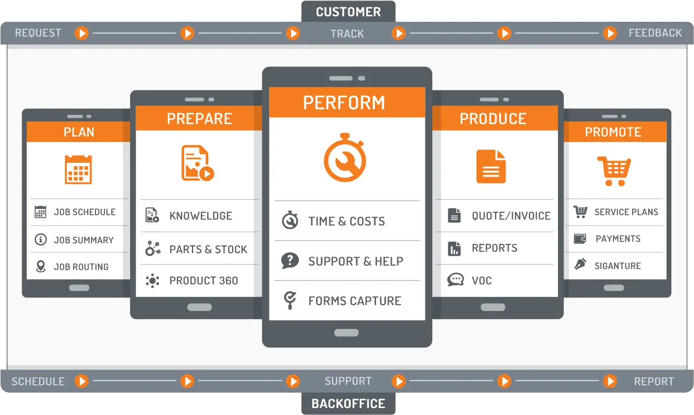 Mize Field Service Management U2013 Customer Centric Fsm Vertical Png Field Service Icon