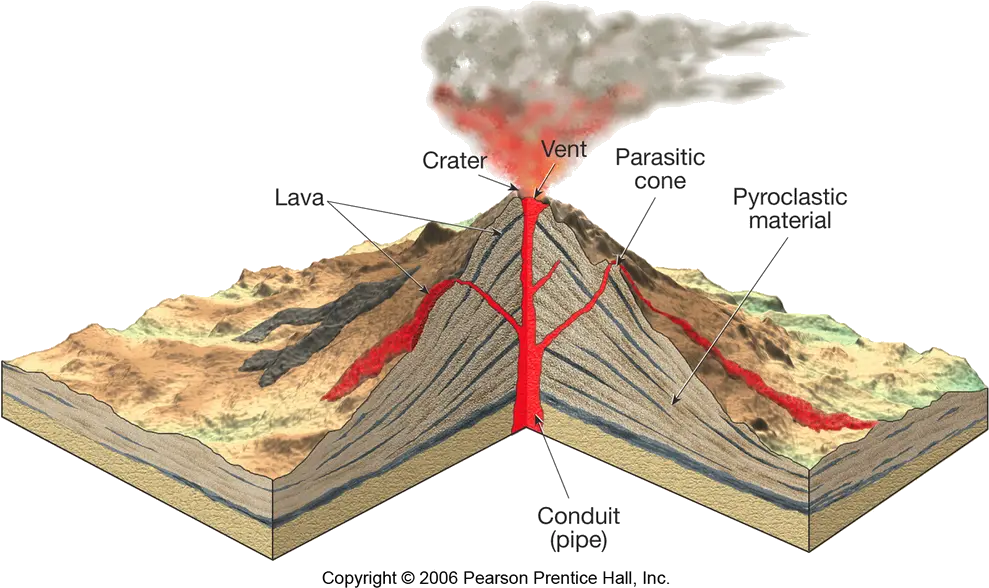 Krakatoa Volcano Cross Section Full Size Png Download General Anatomy Of A Volcano Volcano Png