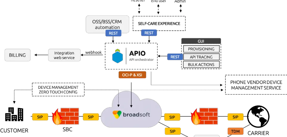 Loki Replacement Using Netaxis Apio Netaxis Broadsoft Schedule Apply Api Png Loki Transparent