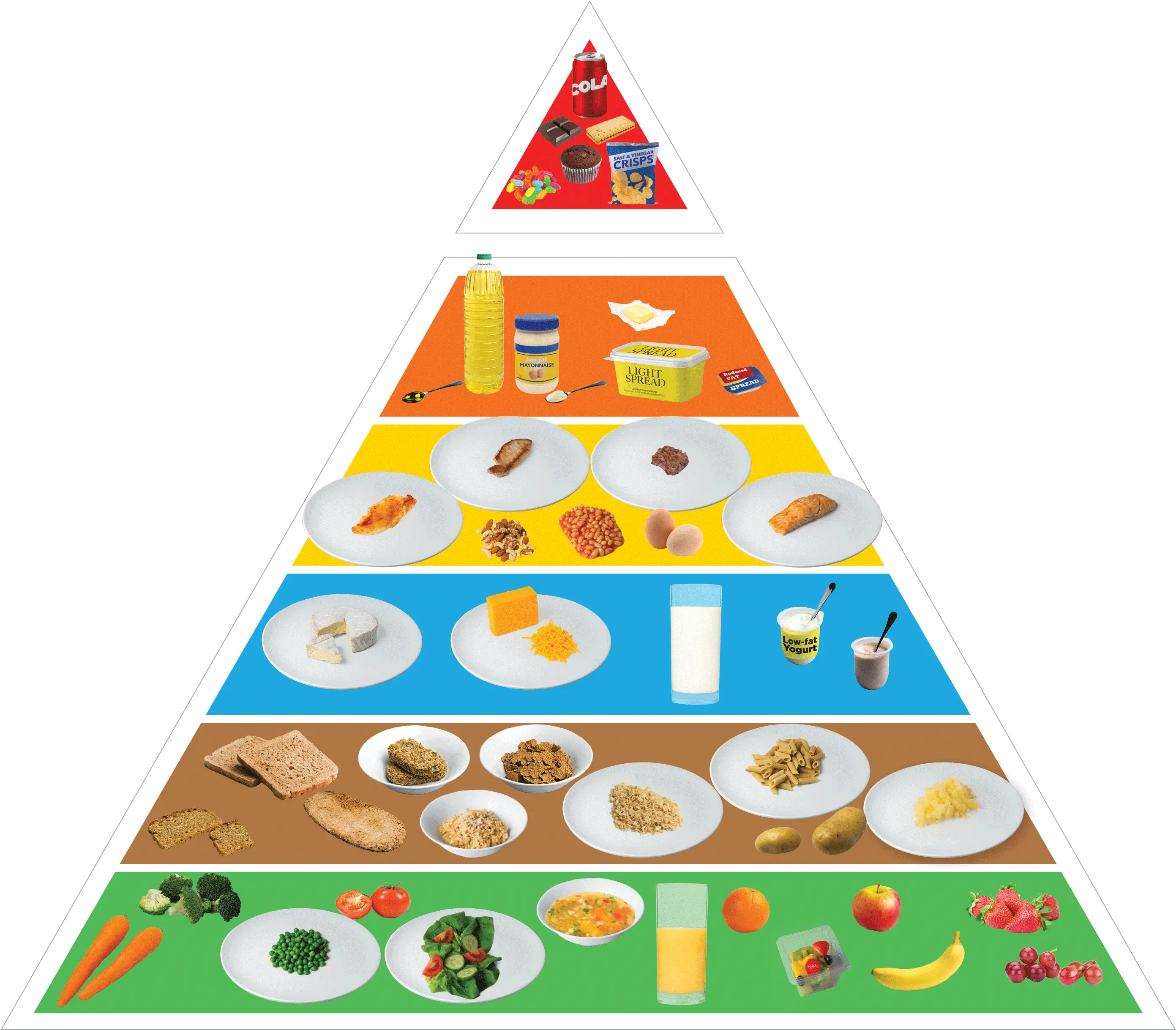 Download Food Pyramid 2018 Uk Png Image My Food Pyramid 2018 Food Pyramid Png png
