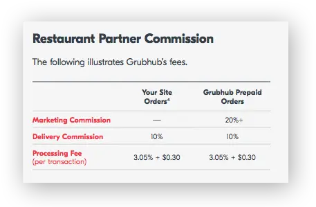 How Much Does Grubhub Charge Commission Rate Calculator Much Does Grubhub Charge Png Grubhub Logo Png