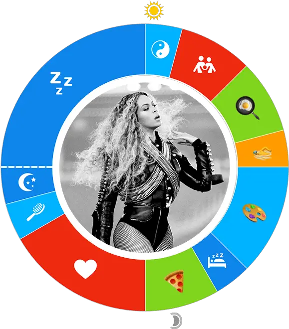 Owaves Day In The Life Beyoncé Formation Beyonce Png Beyonce Transparent