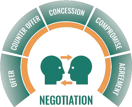 Unf Continuing Education Negotiating For Results Sharing Png Negotiation Icon