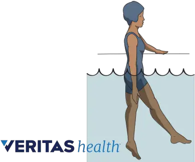 Water Therapy Exercises Hydrotherapy In Ankylosing Spondylitis Png Leg Transparent