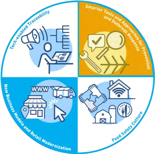 Preparing For The Fda New Era Of Smarter Food Safety Traceability Food Safety Packaging Png Food Safety Icon png