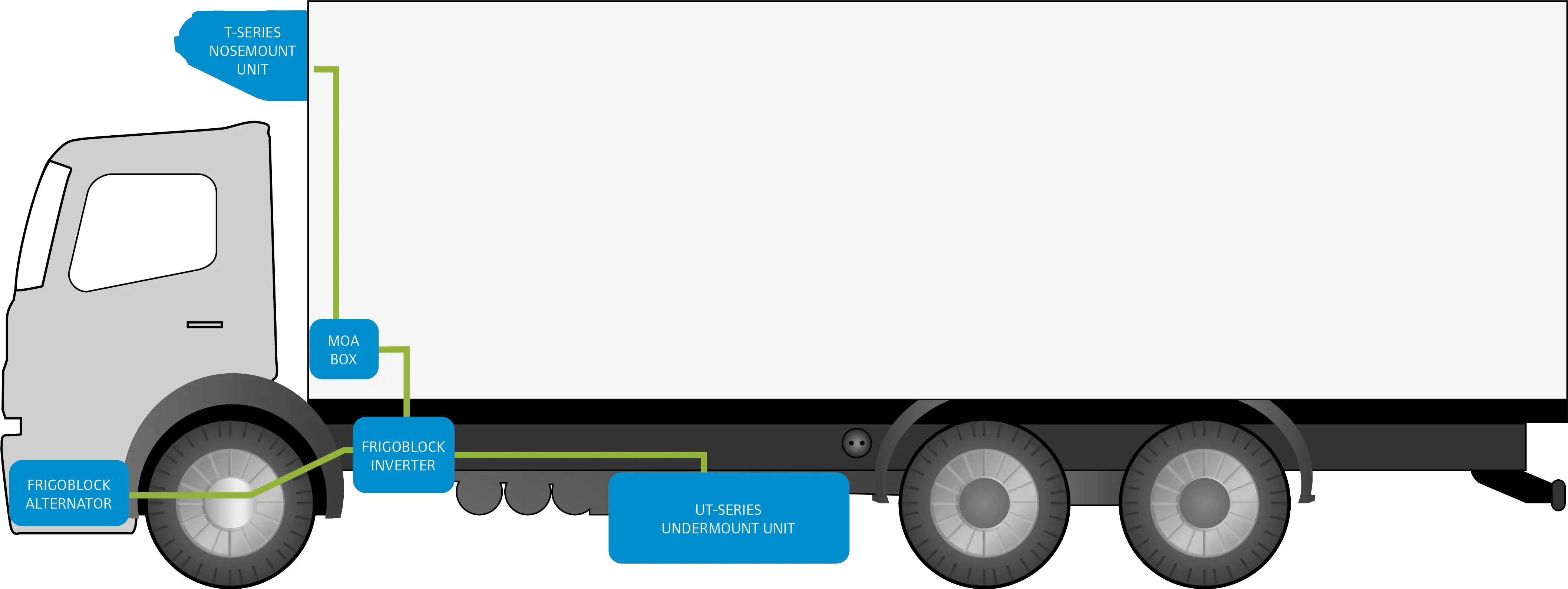 T Hybrid How It Works Thermo King Thermoking Ut Png Tractor Trailer Icon