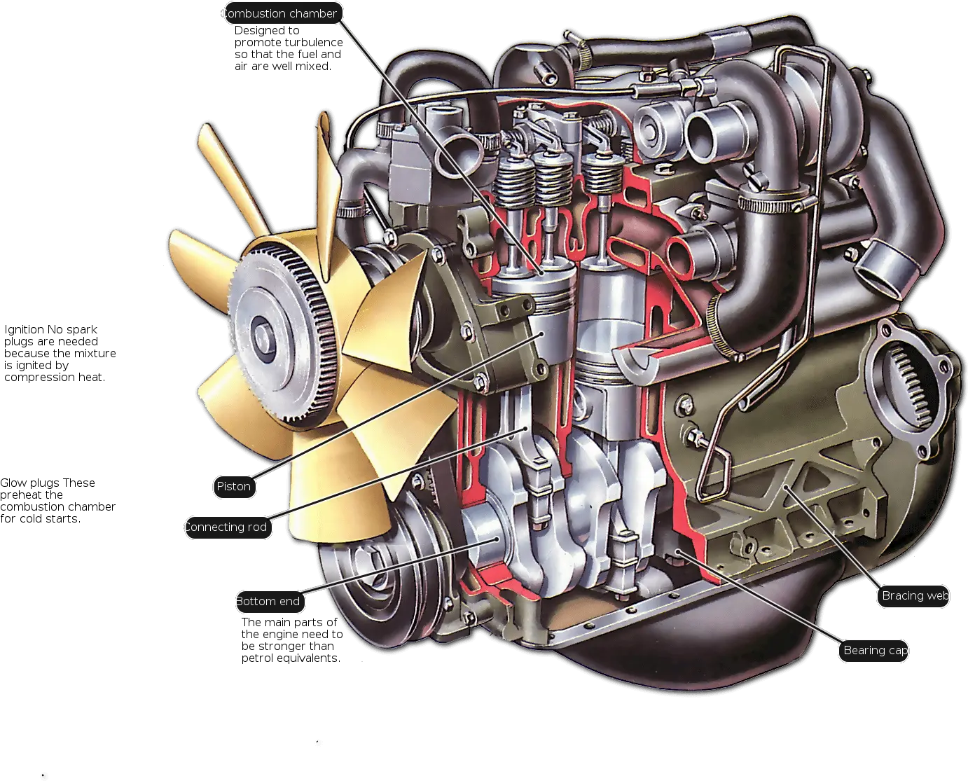 Hd Transparent Car Engine Internal Combustion Engine Of Tractor Png Engine Png