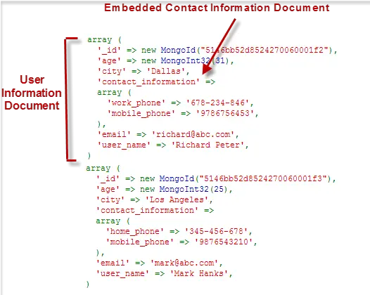 Mapping Relational Databases And Sql To Mongodb Dot Png Relational Database Icon