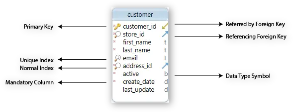 Dbschema Layouts Vertical Png Return Key Icon