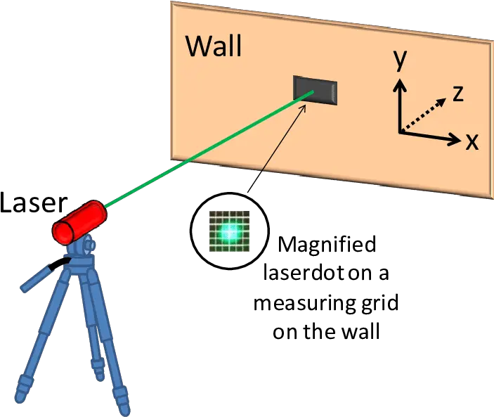 Laser Beam To A Fixed Wall In Room Vertical Png Laser Beam Transparent