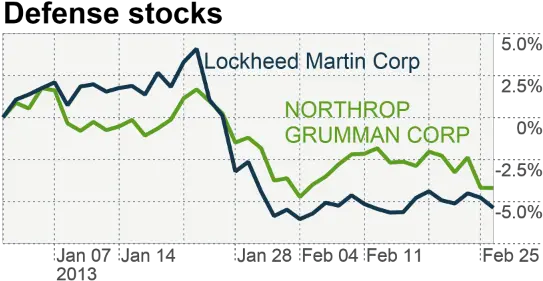 Defense Stocks In Cross Hairs Plot Png Cross Hairs Png