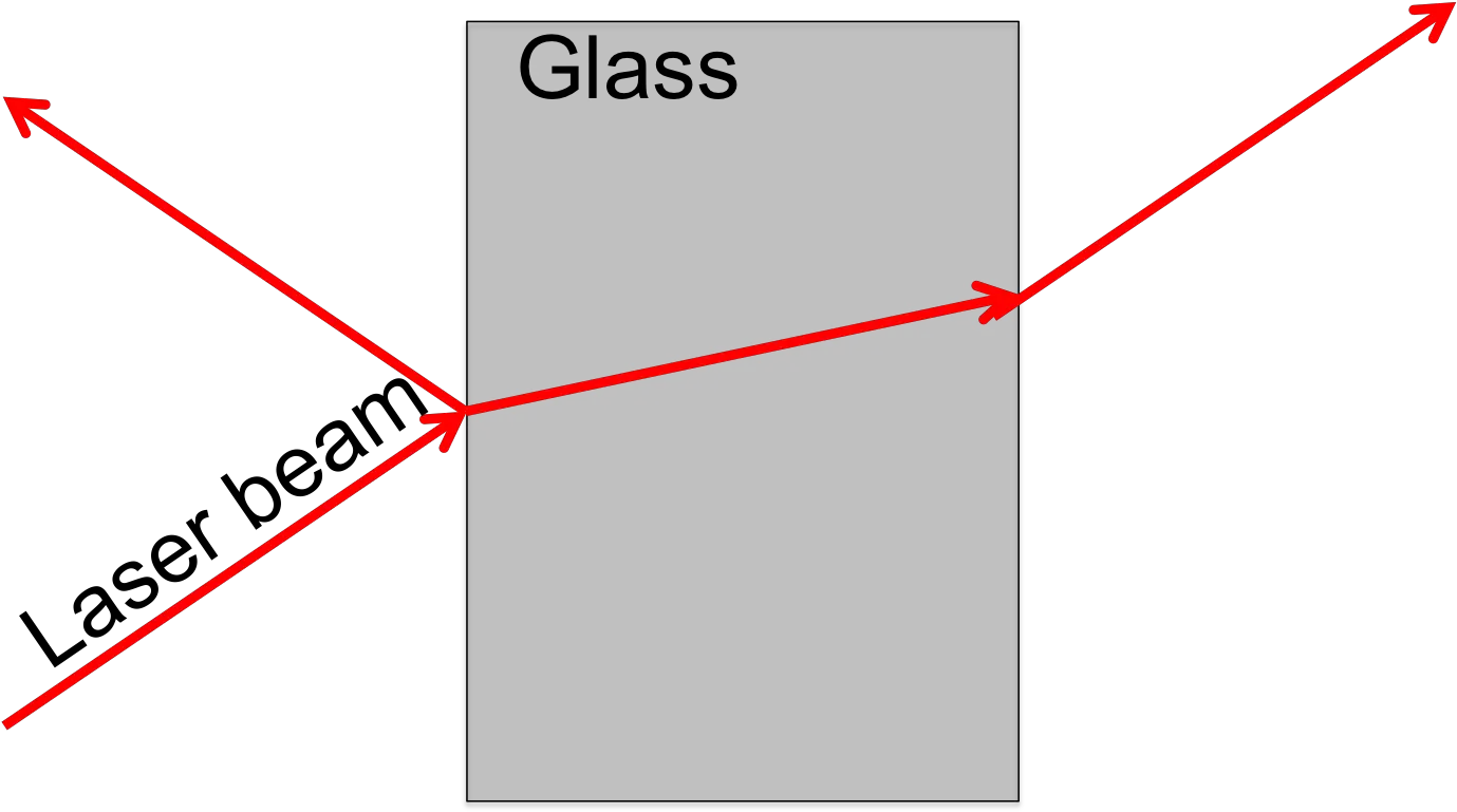 Laser Mom Physics Lasers And My Wonderful Daughter Diagram Png Laser Beams Png