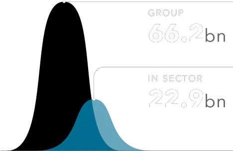 Asia Awards Hong Kong Vertical Png Bell Curve Icon