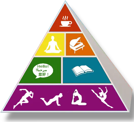 Brainfood Pyramid Brain Food Pyramid Png Pyramid Png