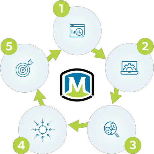 Maestro Png Logo
