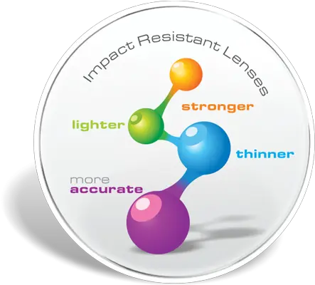 Novax Freeform Rx Lenses Circle Png Qa Png
