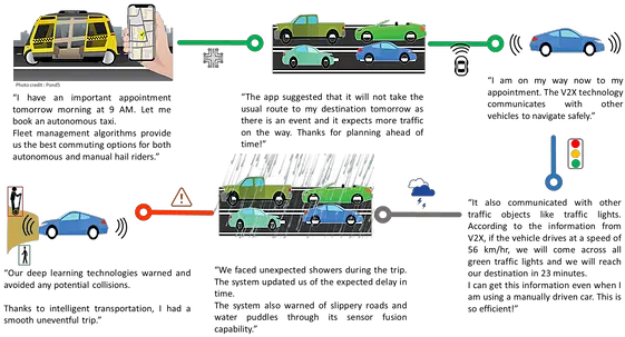 Transportation Analytics Screenshot Png Transportation Png