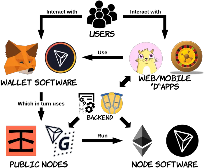 Ethereum Freecodecamporg Decentralized Applications Png Ethereum Logo Transparent