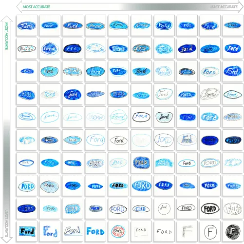 How Accurately Can You Draw Logos From Memory Logo S Bleu Et Blanc Png Bmw Logos