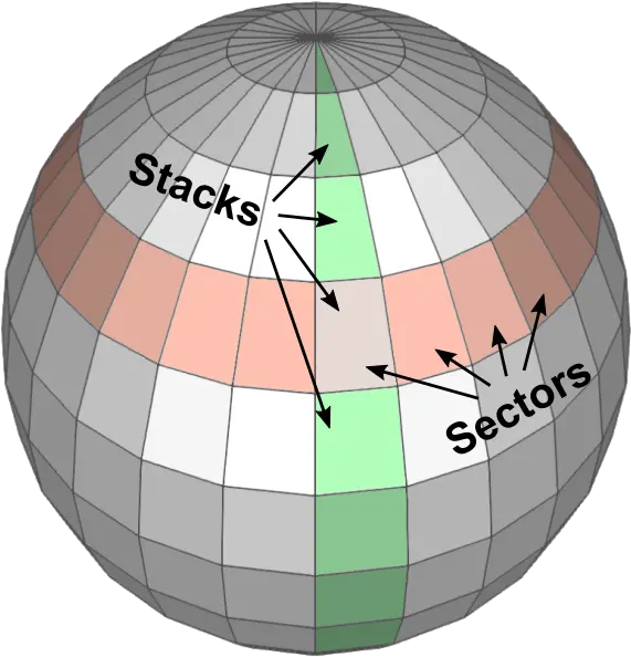 The Image Iu0027ve Seen Most Often To Illustrate A Planetu0027s Sphere Sector Stack Png Geometry Dash Electrodynamix Icon