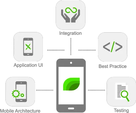 Custom Mobile Apps App Development Company Technology Applications Png Professional Mobile App Icon