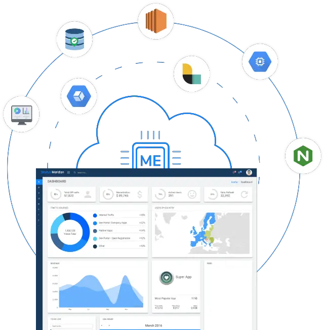 Monitoring Engine Stratus Meridian Boot Strap Dashboard Png Monitoring & Compliance Icon