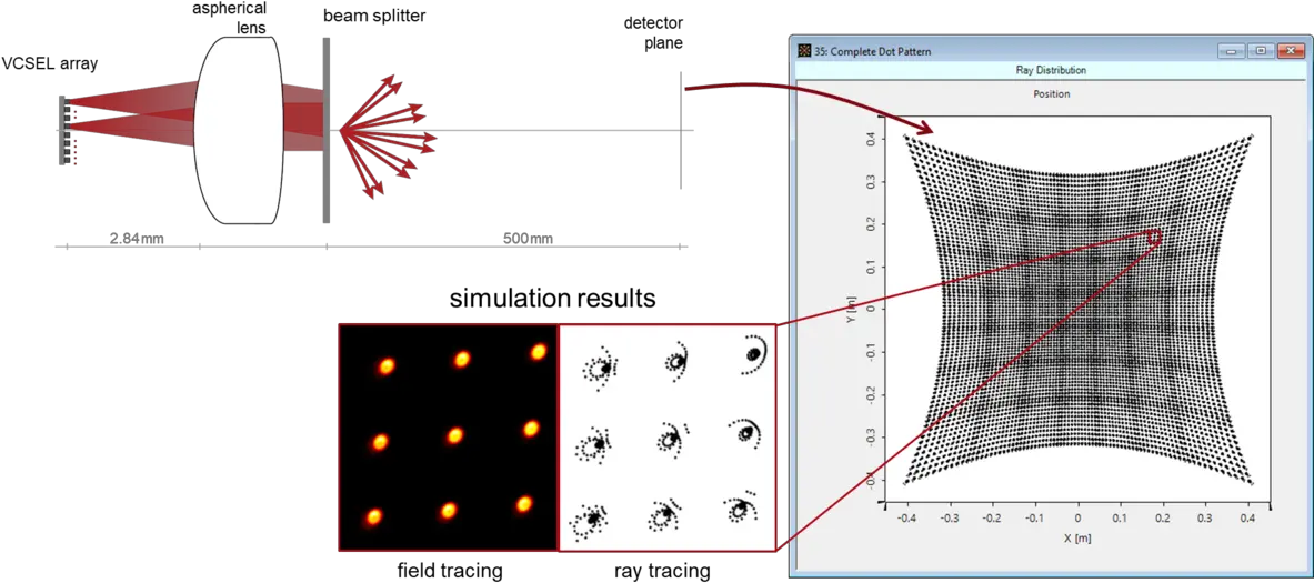 Large Angle Dot Projector Beam Splitter Lens Array Png Dot Pattern Png