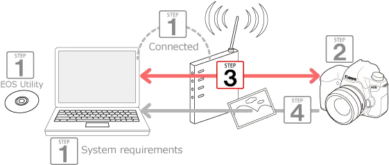 Using Eos Utility 3 Office Equipment Png Wireless Icon Missing Windows 8