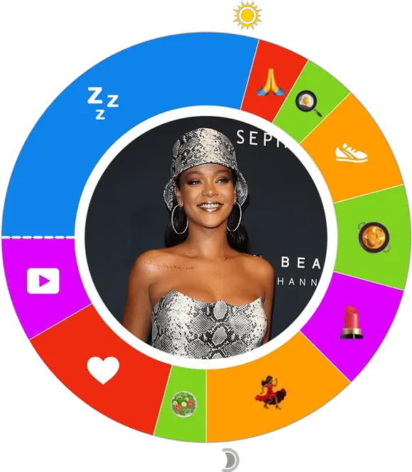 Owaves Day In The Life Rihanna Rihanna Bucket Hat Png Rihanna Png
