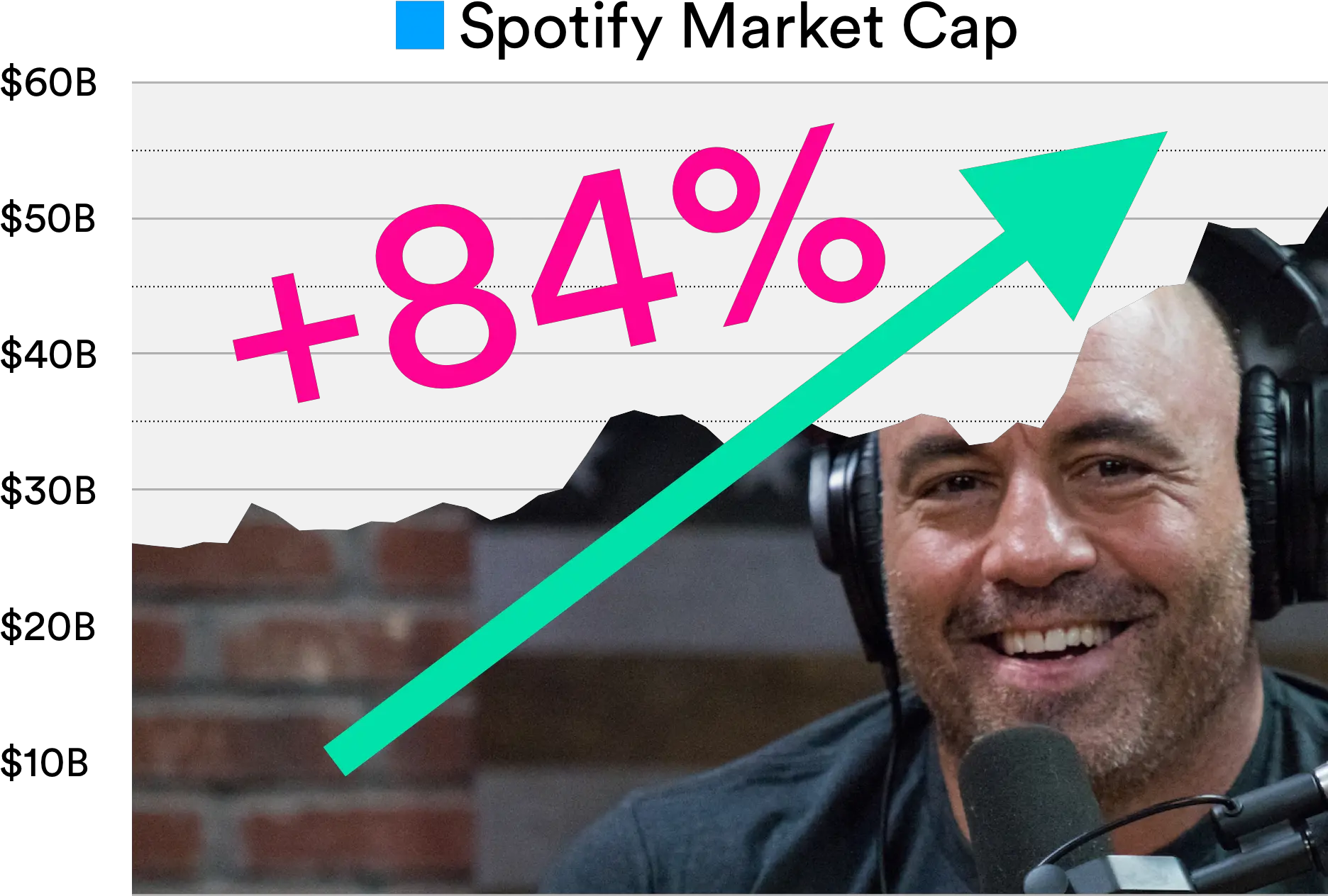 We Are All Streamers Joe Rogan And The Need For Sovereign Joe Rogan Ex Podcast Building Png Streamers Transparent