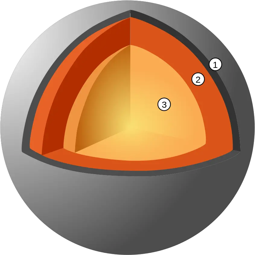 Download Internal Structure Of Mercury Estrutura Interna Internal Structure Of Mercury Png Mercury Transparent Background