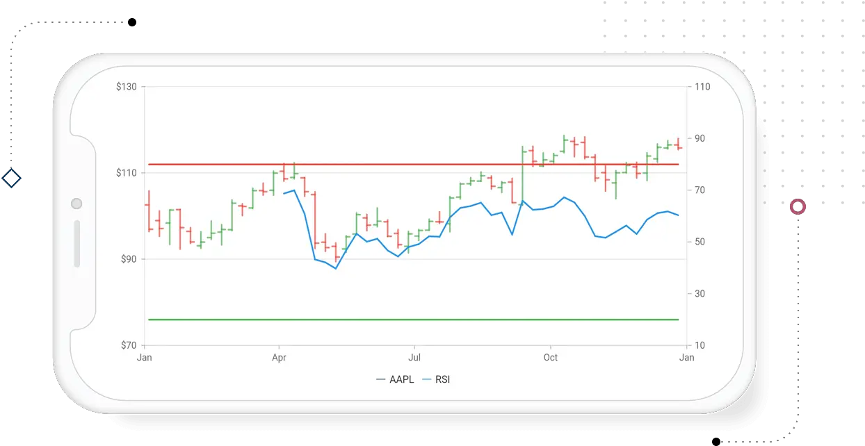 Flutter Charts Beautiful U0026 Interactive Live Plot Png Rsi Icon