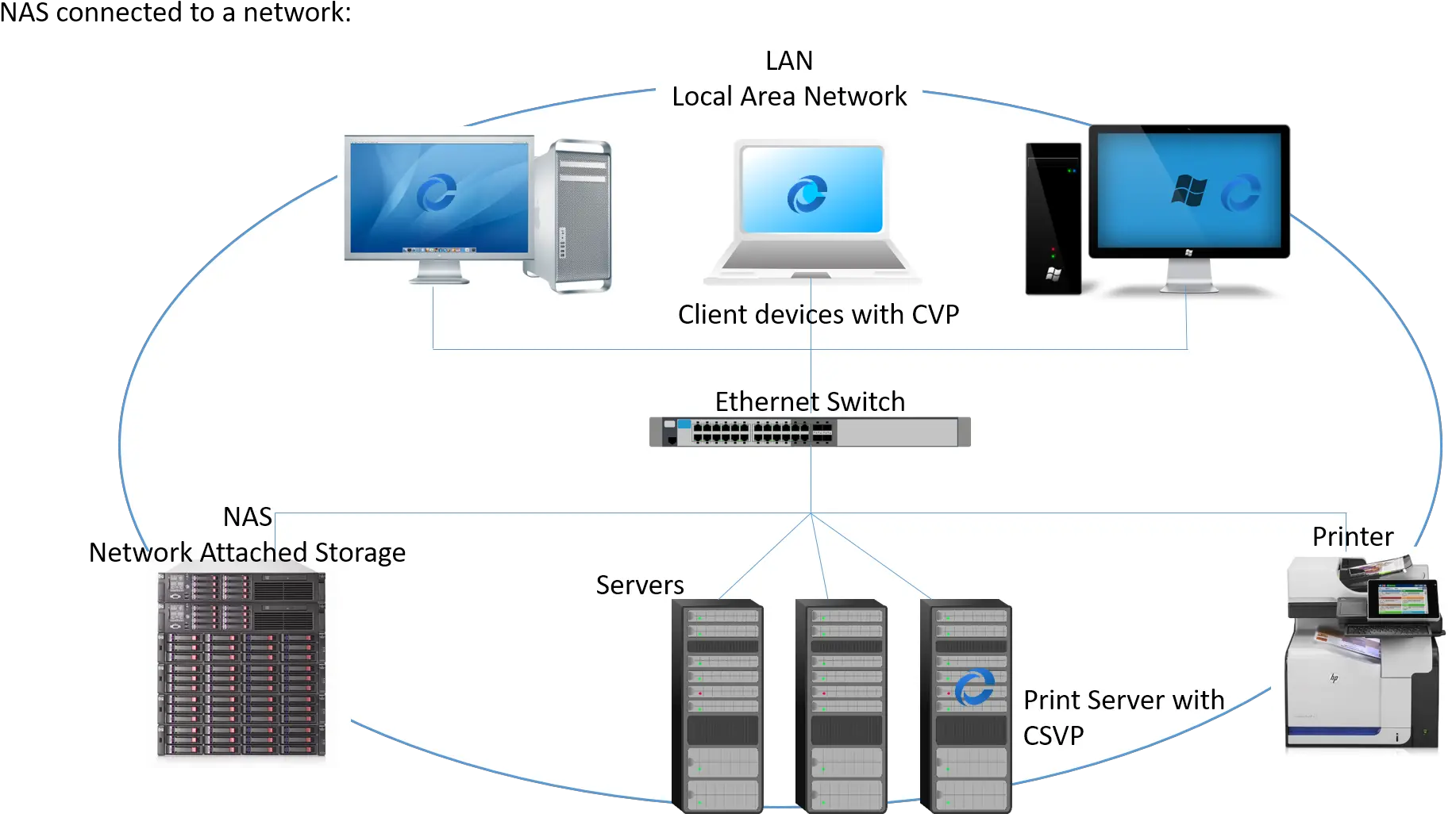 Network Attached Storage Vertical Png Nas Storage Icon