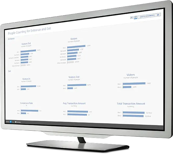Download A Computer Monitor Displays People Counting Computer Monitor Png Computer Monitor Png png