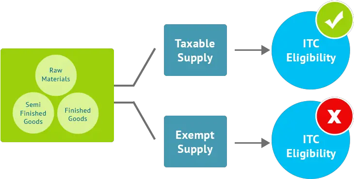 Moving To Gst Composition Levy Under Gst Clipart Full Tax Pay Services Png Tally Marks Png