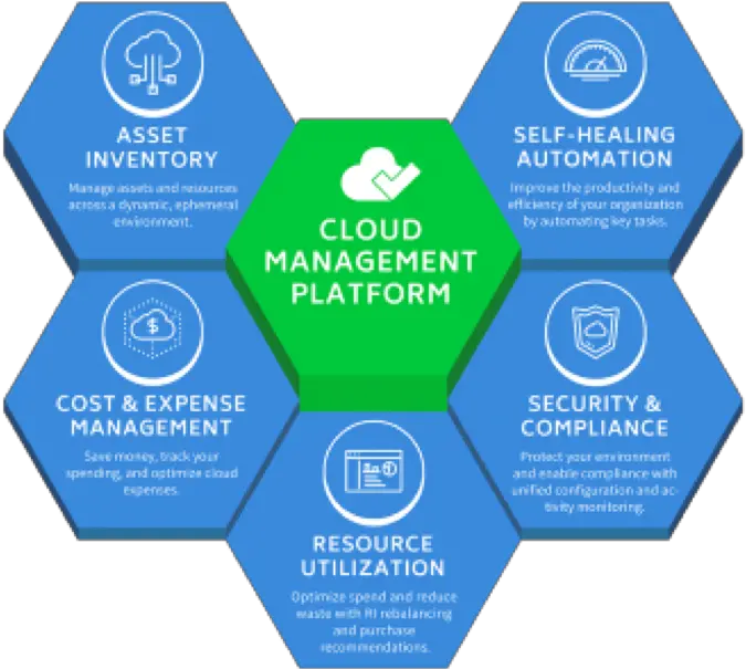 Cloudcheckr Cloud Management Platform U2014 Snowcap Technologies Cloud Platform Management Png Cost More Icon