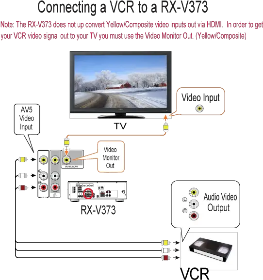 Download Rx V373 Vcr Hookup Diagram Cassette Vhs Png Image Cassette Vhs Vhs Tape Png