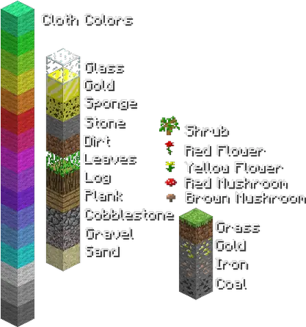 Download Hd Minecraft Blocks And Items Transparent Png Image Minecraft Items Png Minecraft Grass Block Png
